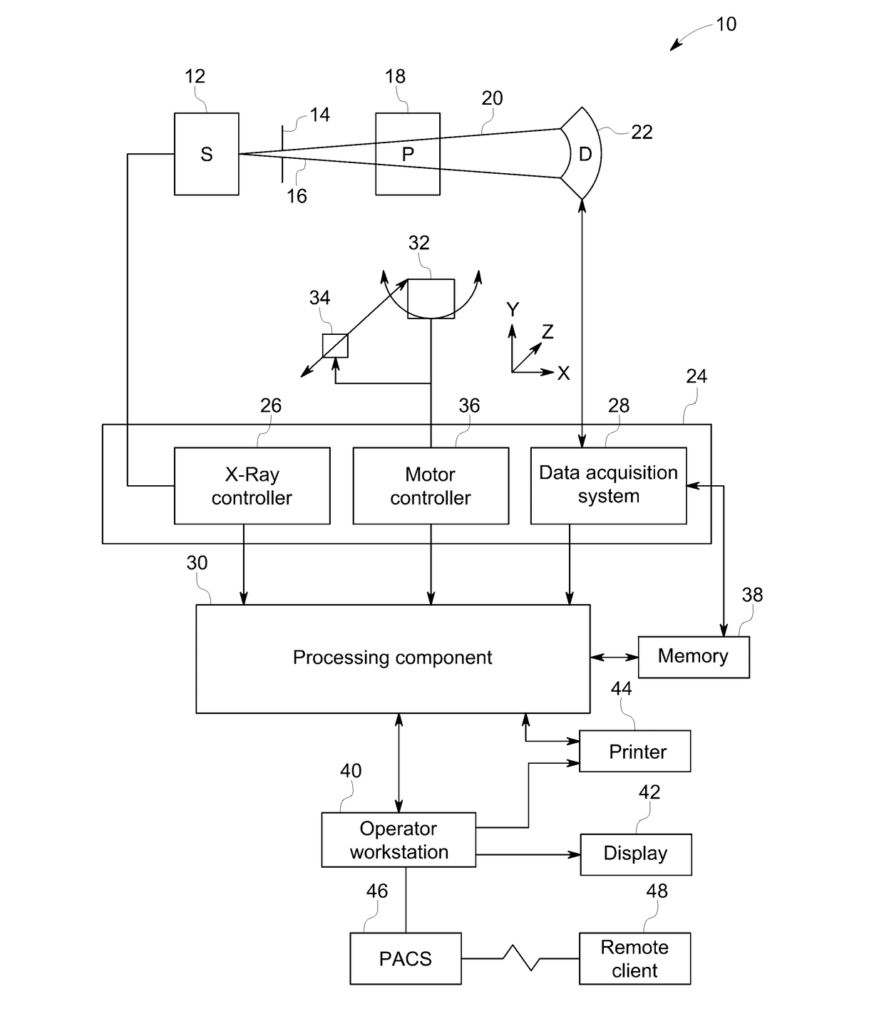 Dictionary learning based image reconstruction