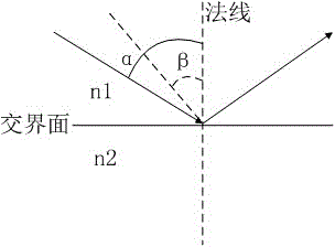 Sample measuring cell