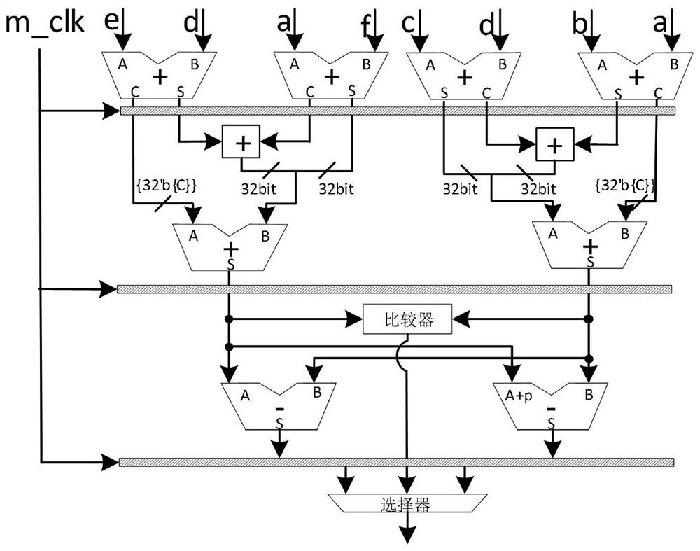 Large integer multiplier hardware circuit for homomorphic encryption technology