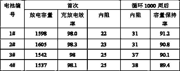 Method for efficiently preparing positive and negative electrode paste