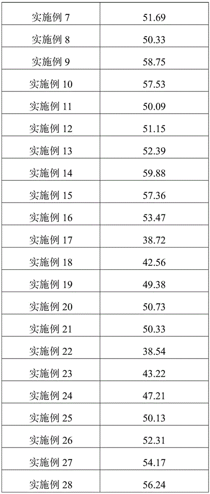 Method for efficiently extracting okra polysaccharide