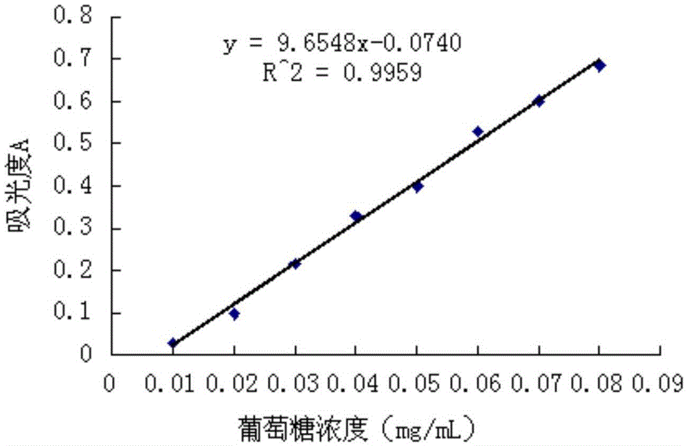 Method for efficiently extracting okra polysaccharide