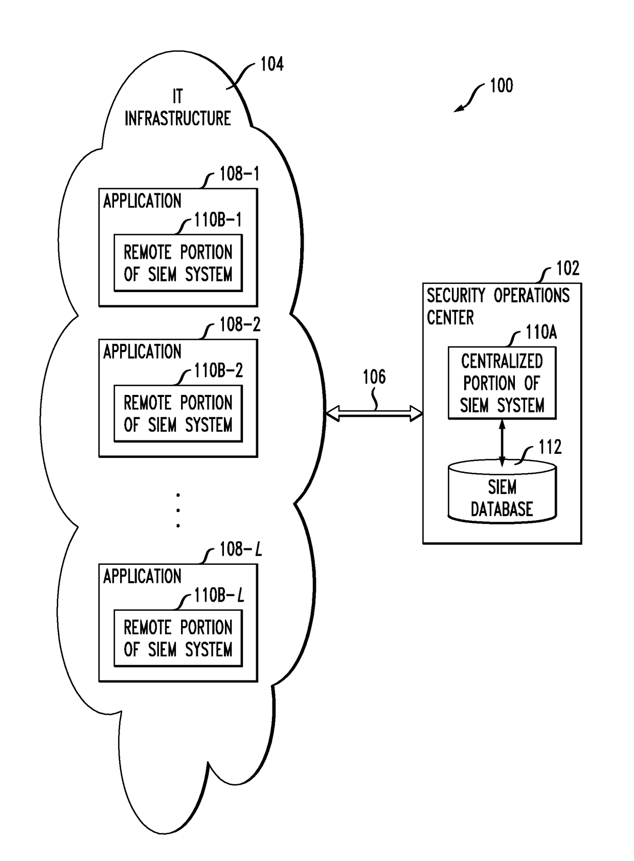 Distributed security information and event management system with application-injected remote components