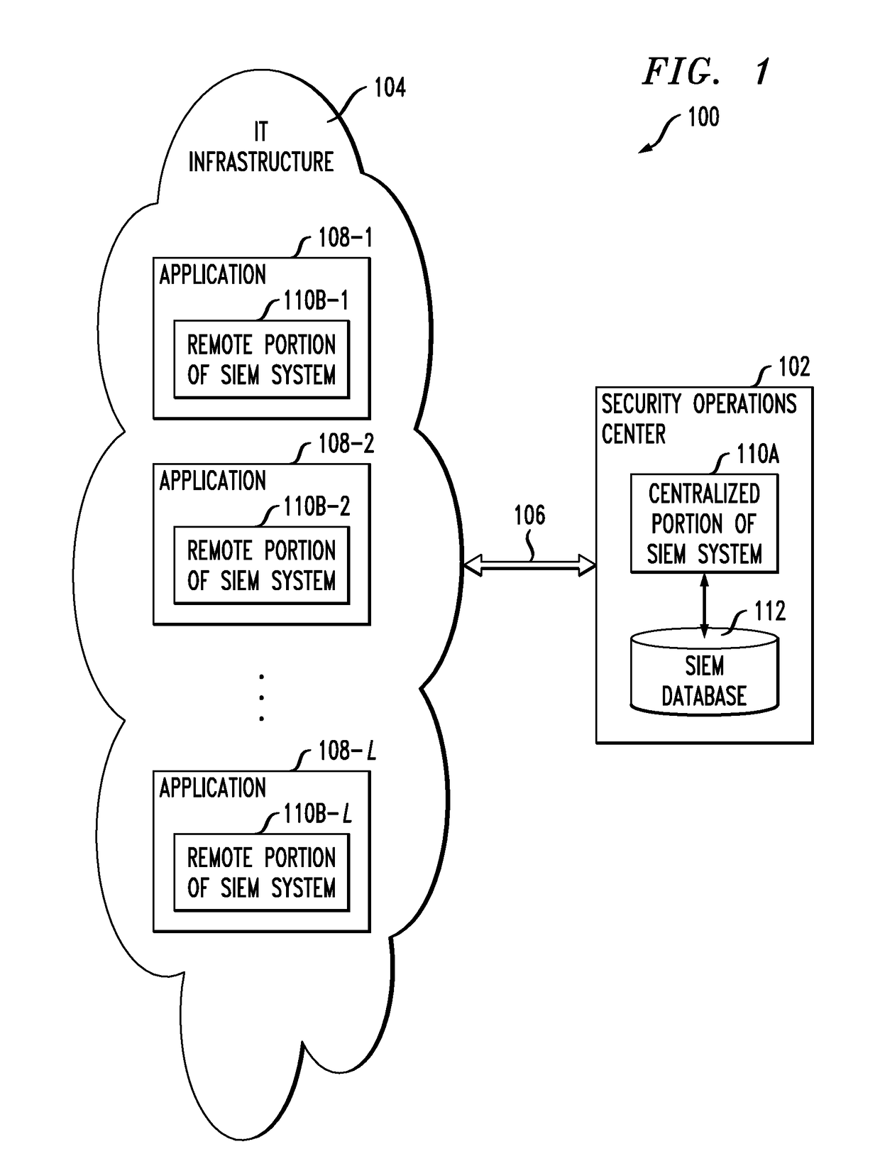 Distributed security information and event management system with application-injected remote components