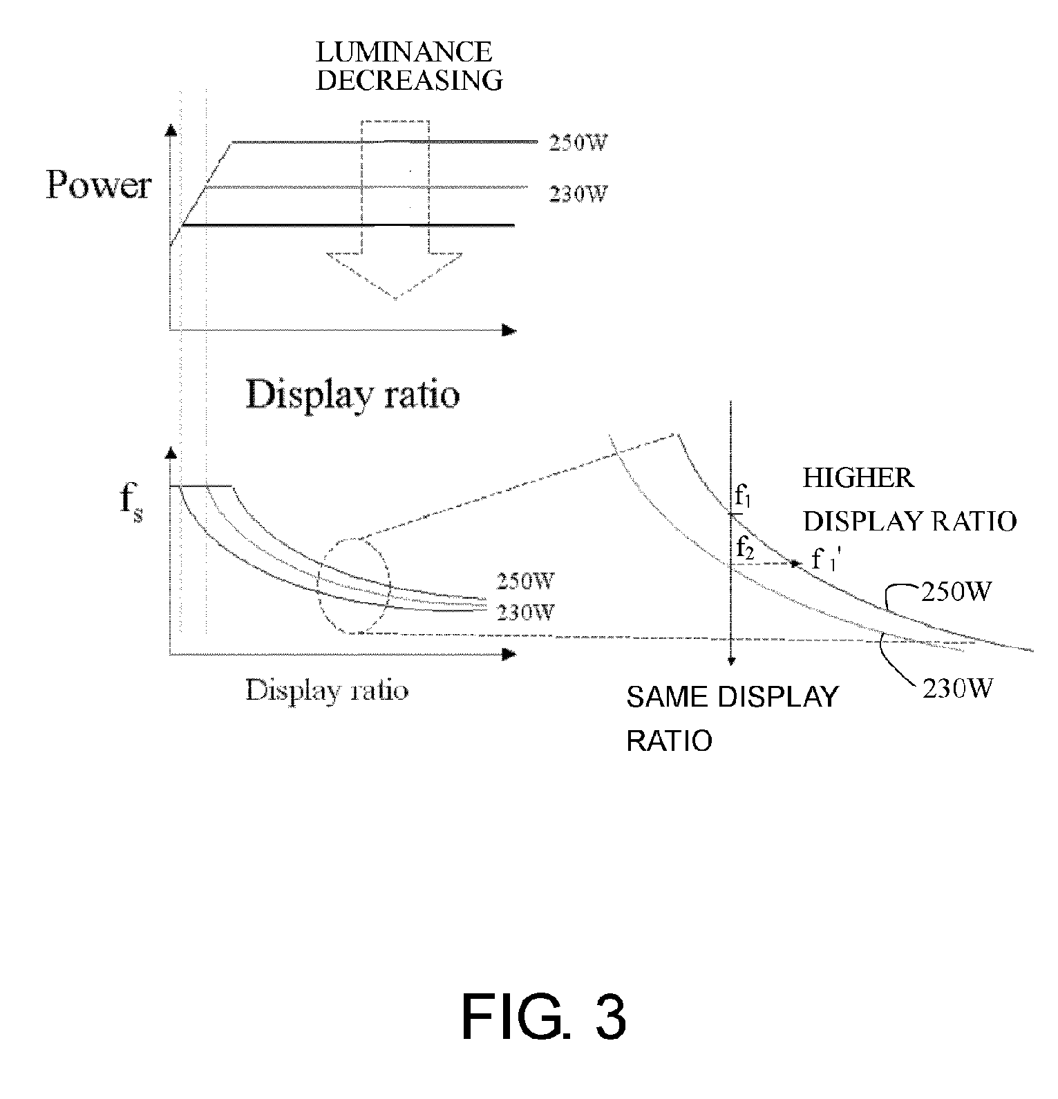 Apparatus and method for luminance adjustment of plasma display panel