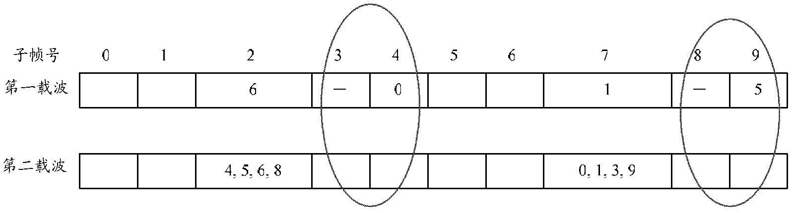 Uplink/downlink scheduling information transmitting and receiving methods and device