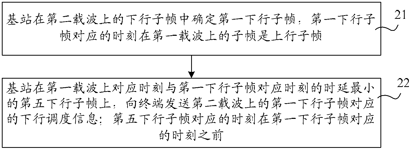 Uplink/downlink scheduling information transmitting and receiving methods and device