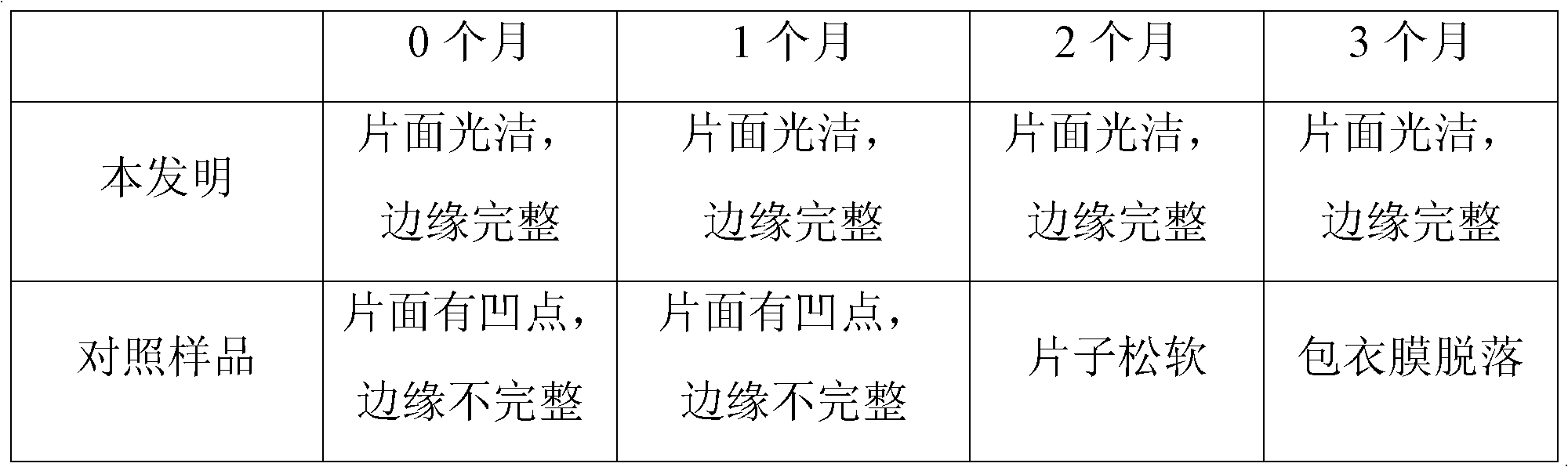 Levocarnitine thin film coated tablets and preparation method thereof