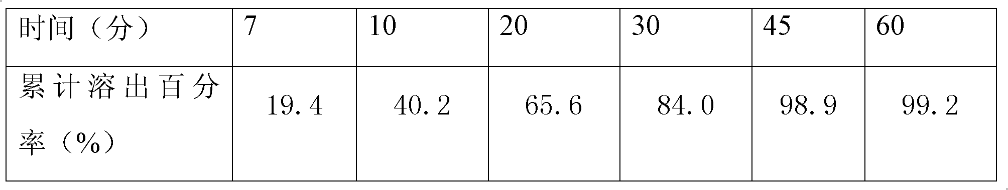 Levocarnitine thin film coated tablets and preparation method thereof