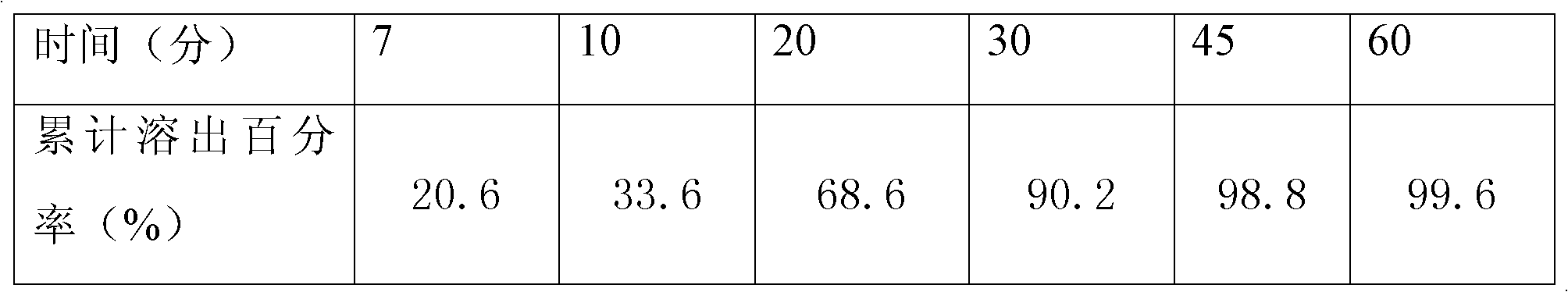 Levocarnitine thin film coated tablets and preparation method thereof