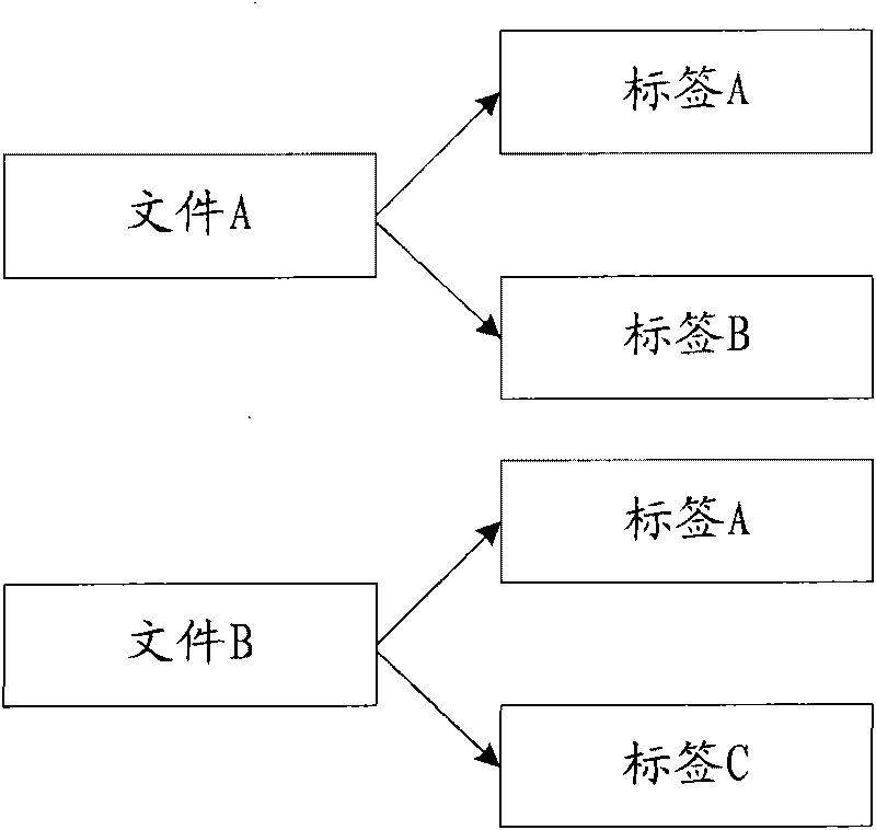 Method and device for processing data in electronic equipment