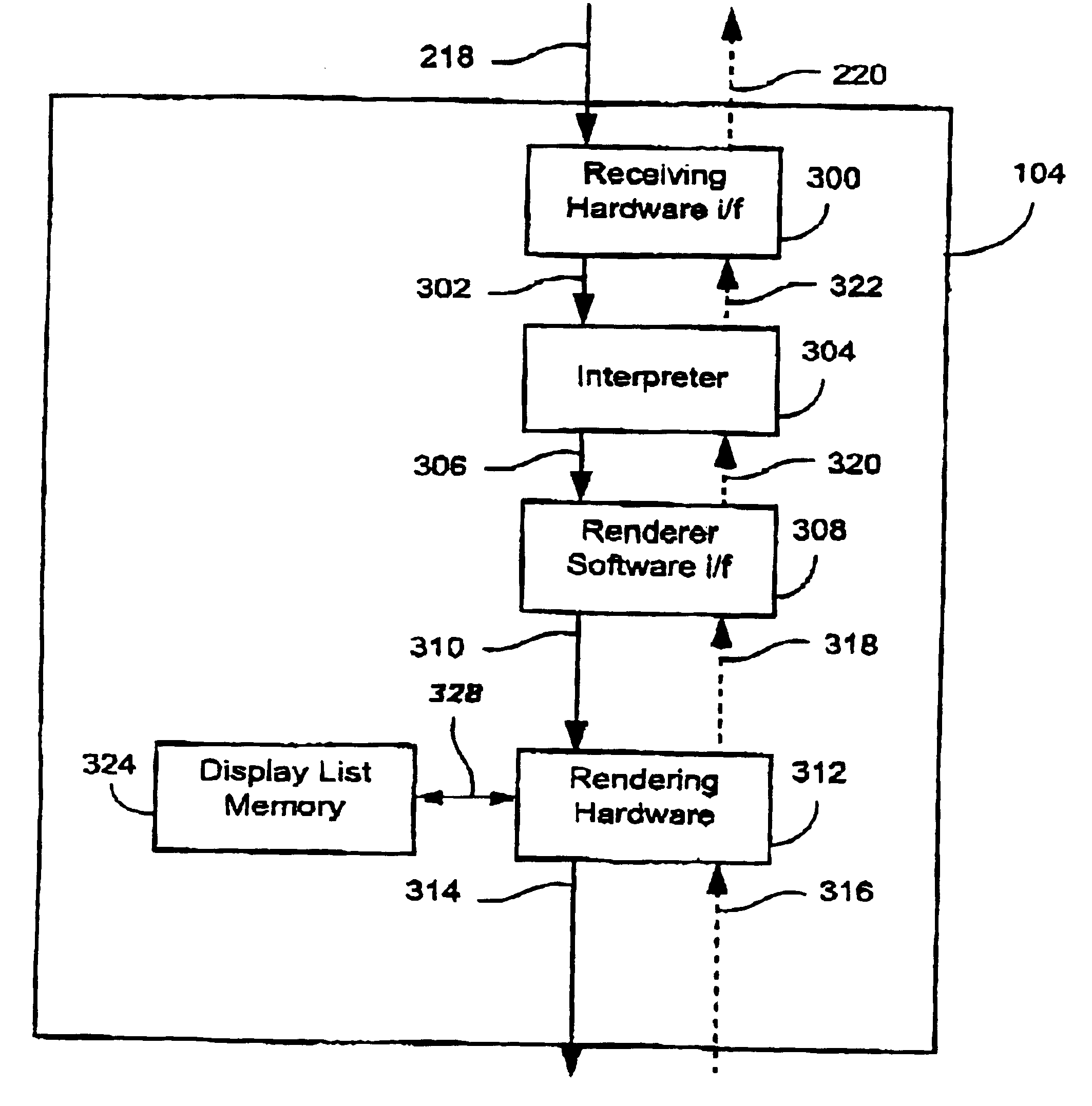 Highly pipelined printing system architecture