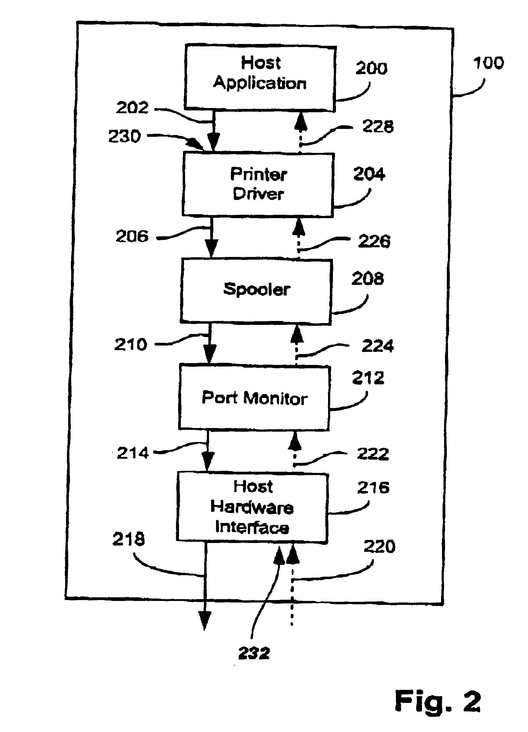 Highly pipelined printing system architecture