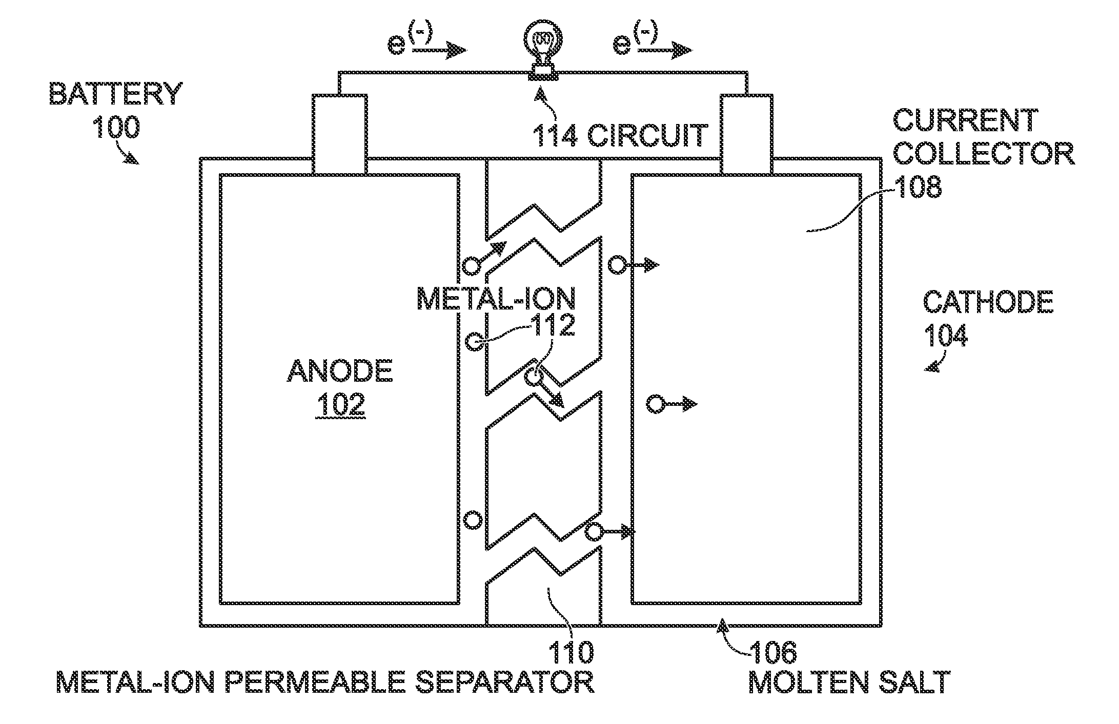 Battery with Low Temperature Molten Salt (LTMS) Cathode