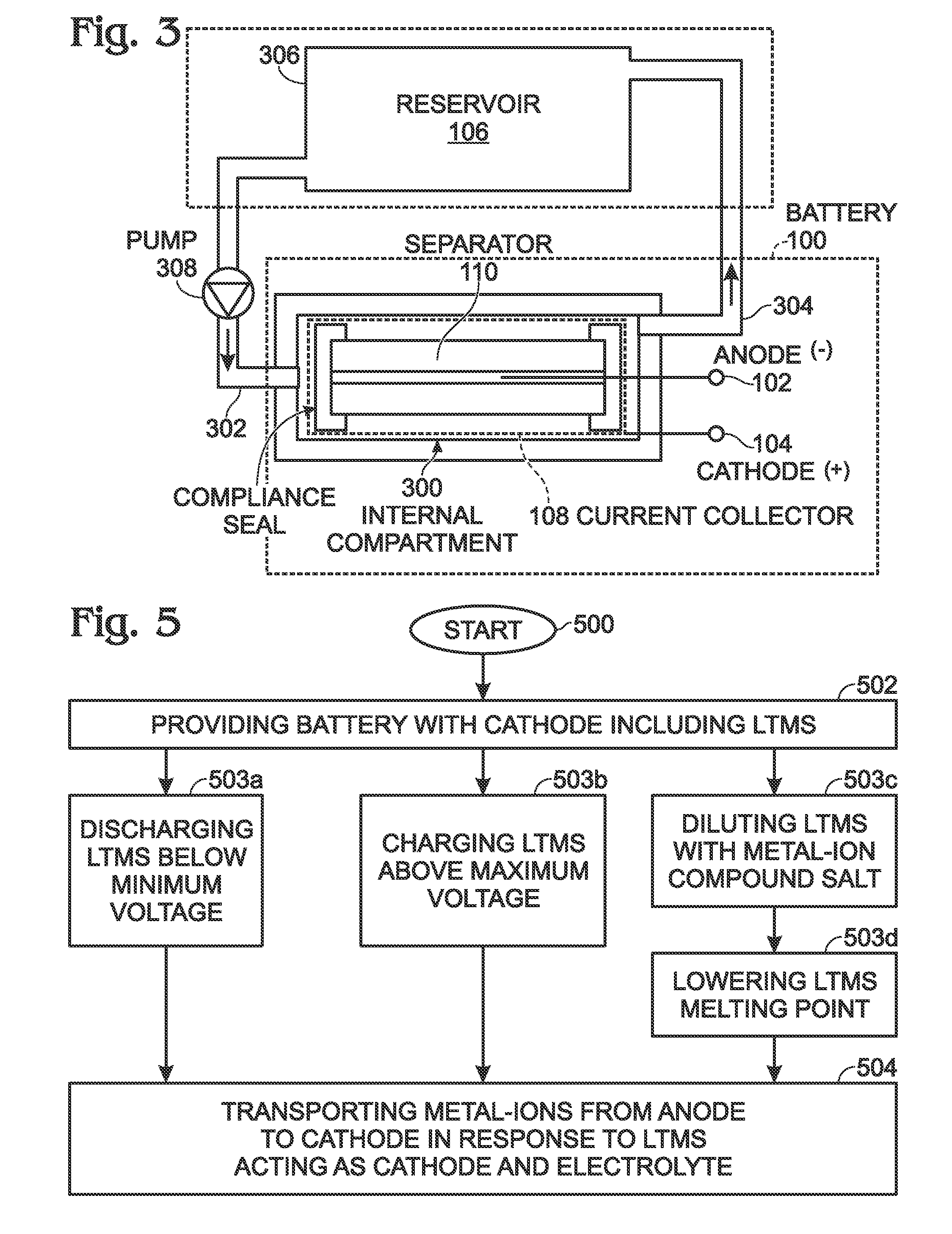 Battery with Low Temperature Molten Salt (LTMS) Cathode