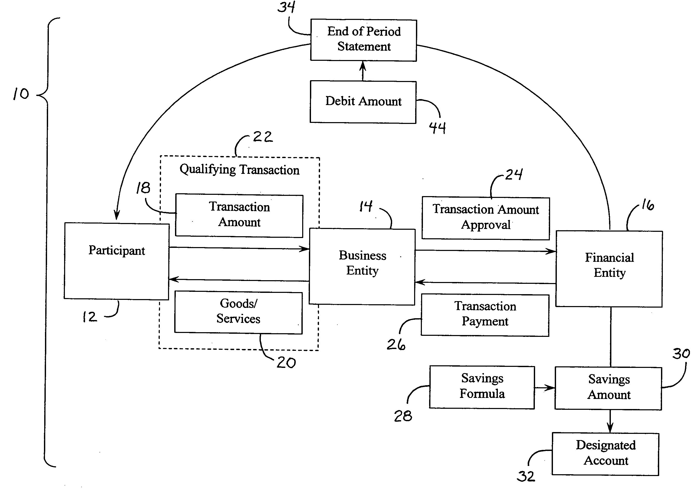 Method for transferring monies, coinciding with unrelated transactions, to a designated account