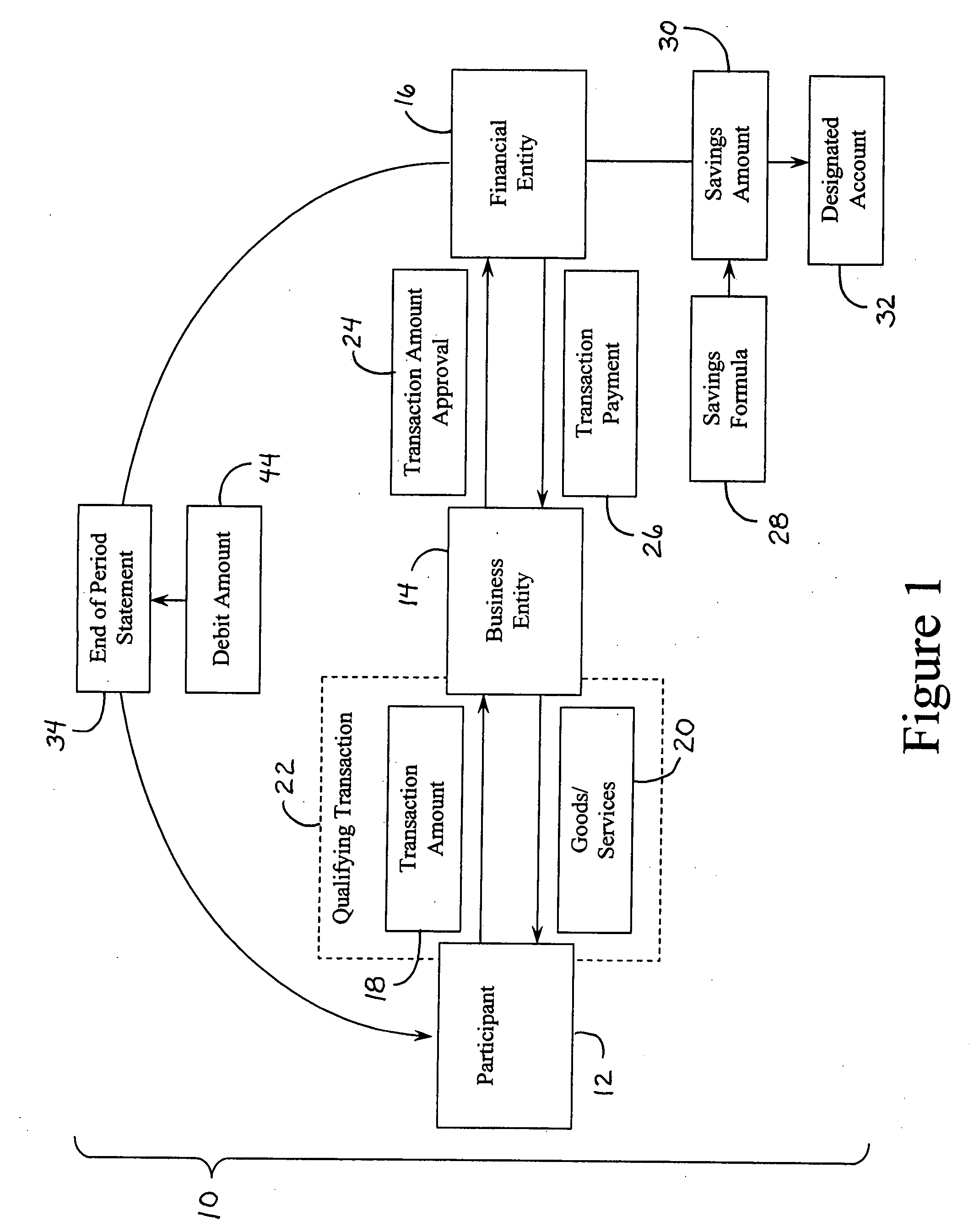 Method for transferring monies, coinciding with unrelated transactions, to a designated account