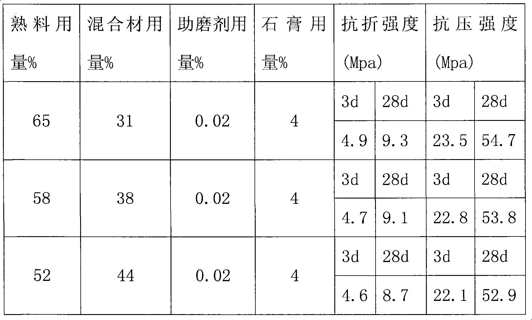 Composite concrete grinding-assistant reinforcing agent