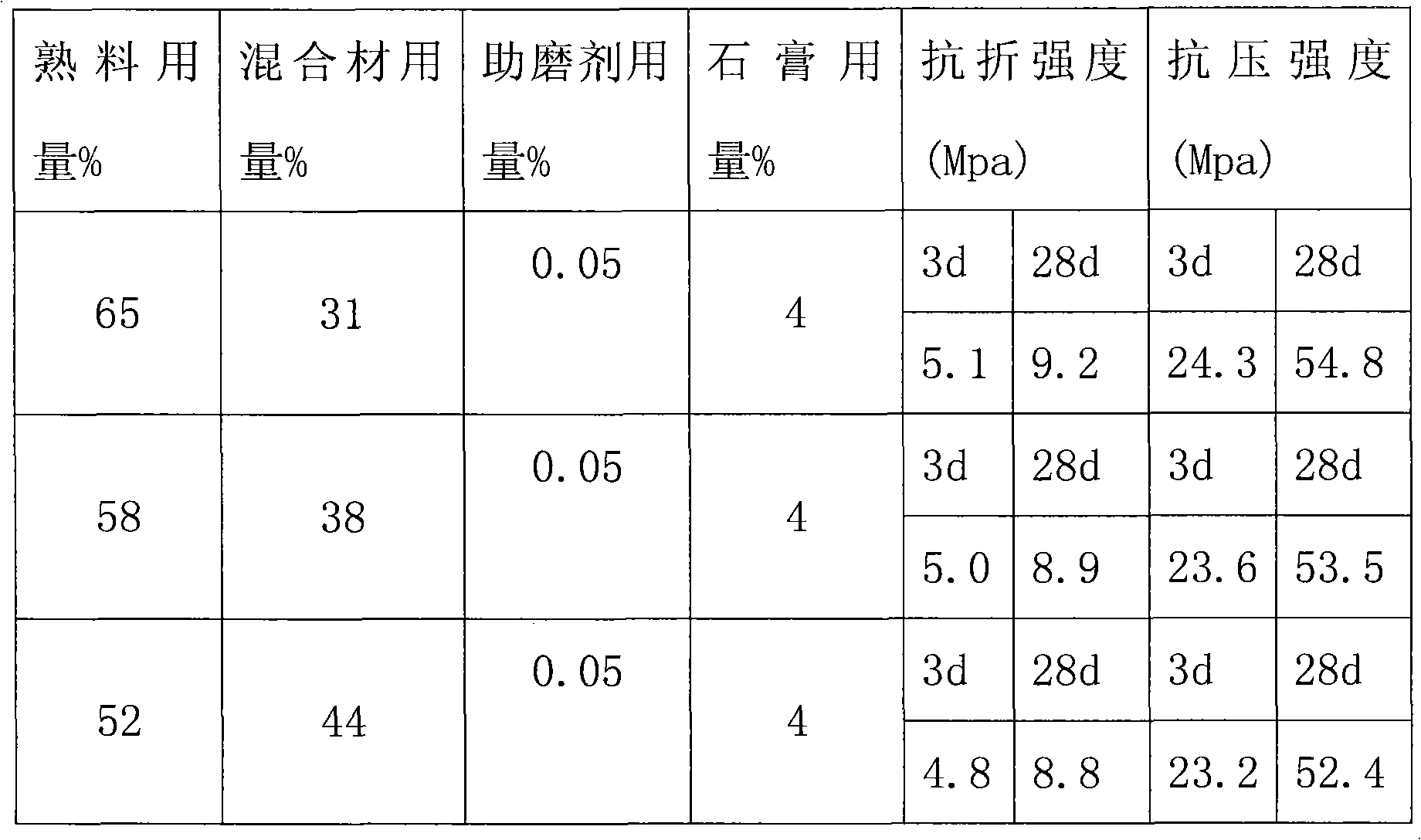 Composite concrete grinding-assistant reinforcing agent