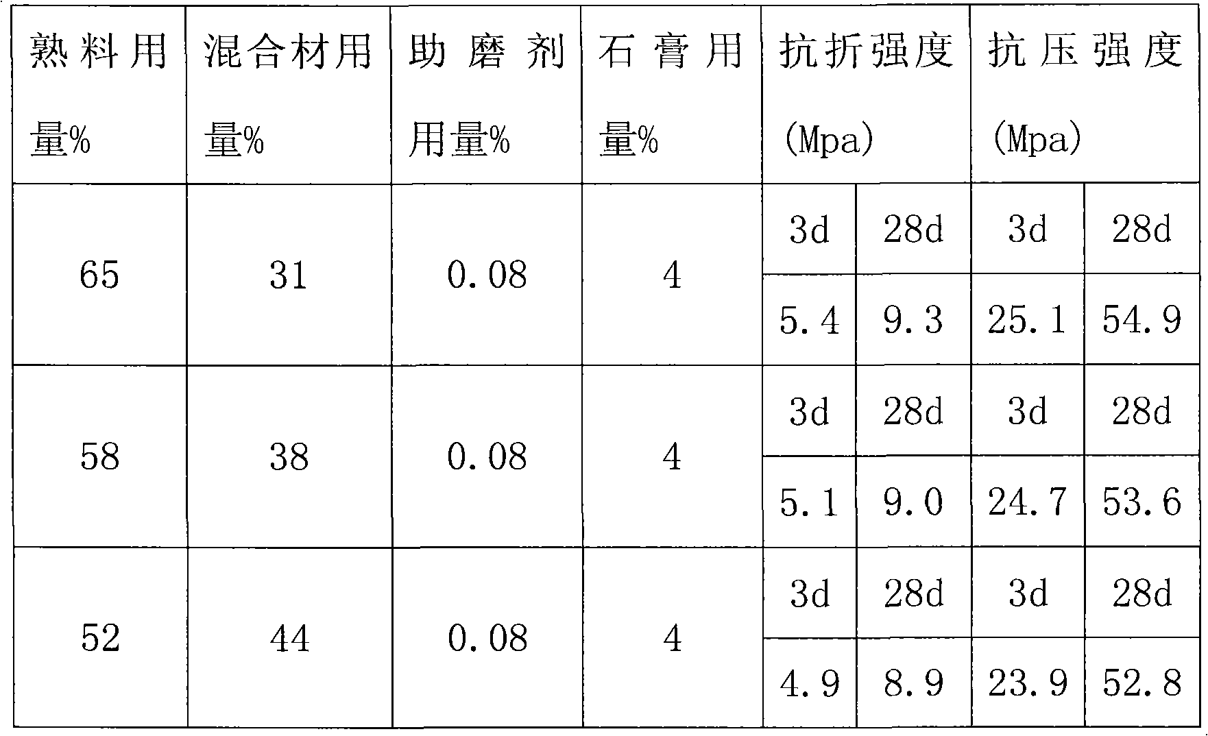 Composite concrete grinding-assistant reinforcing agent