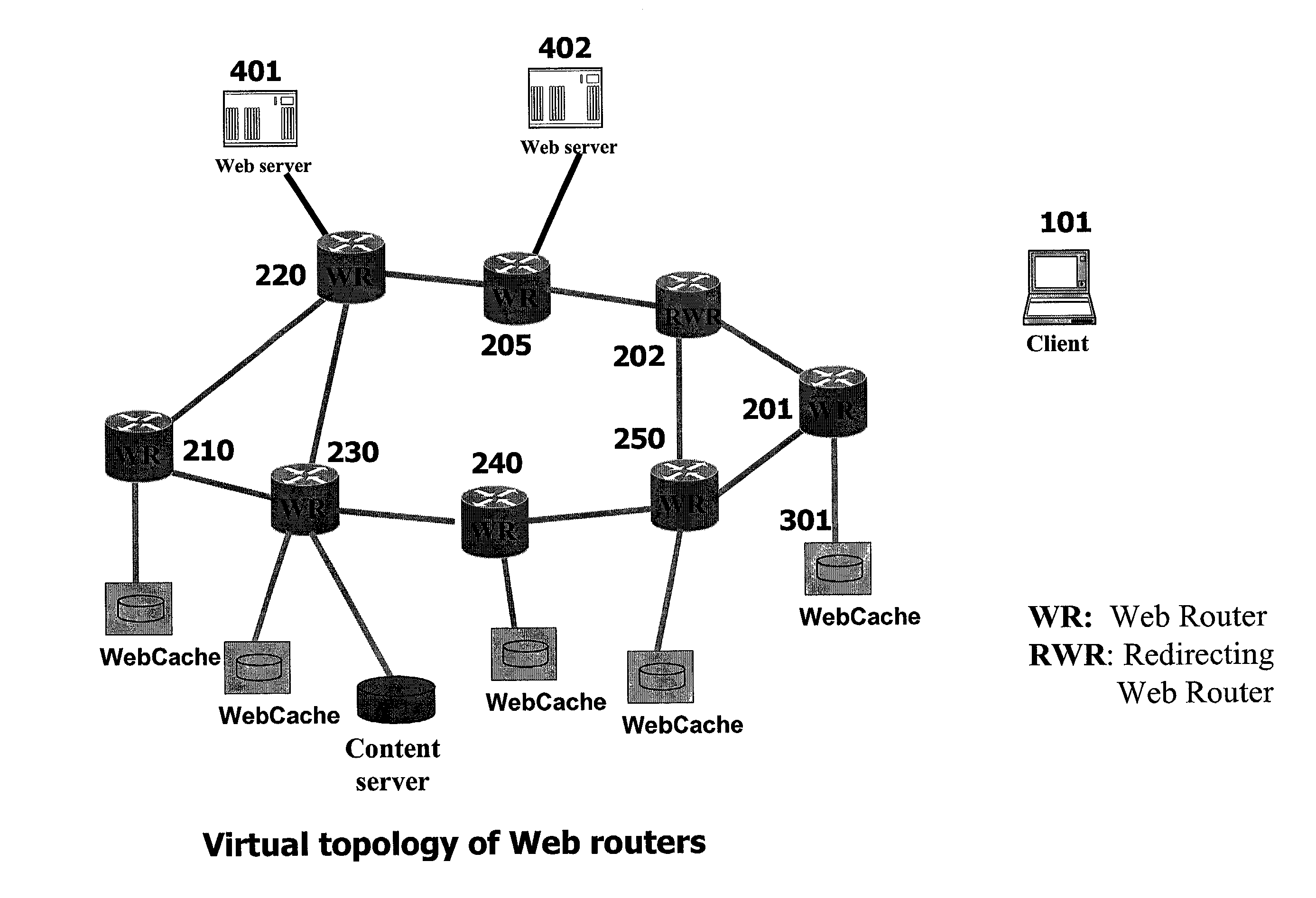 System and method for discovering information objects and information object repositories in computer networks