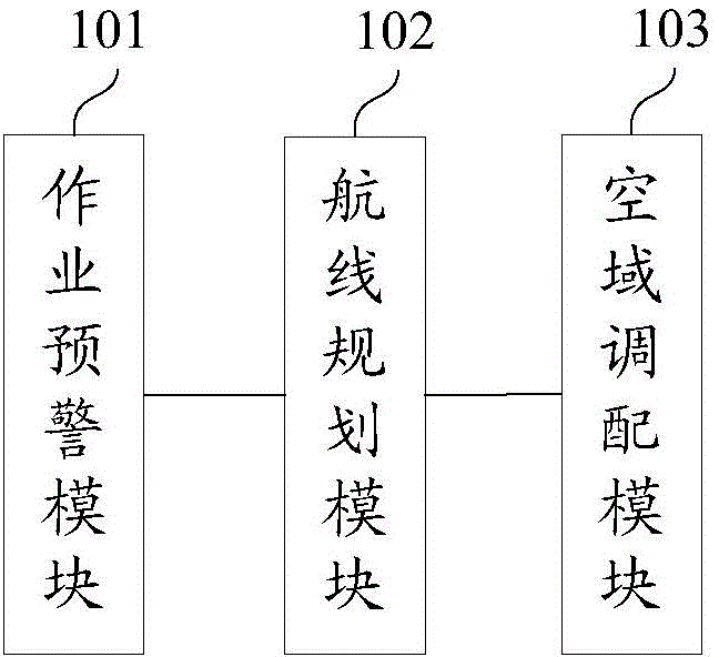 Artificial-influenced flying operation control system