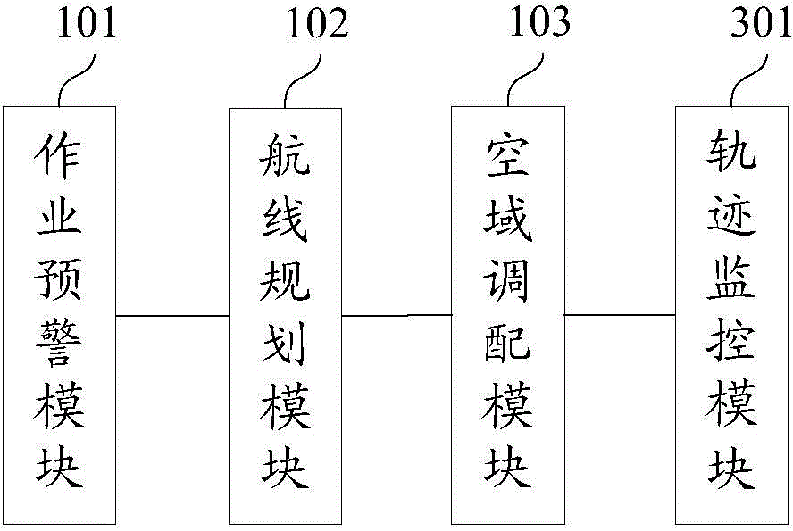 Artificial-influenced flying operation control system