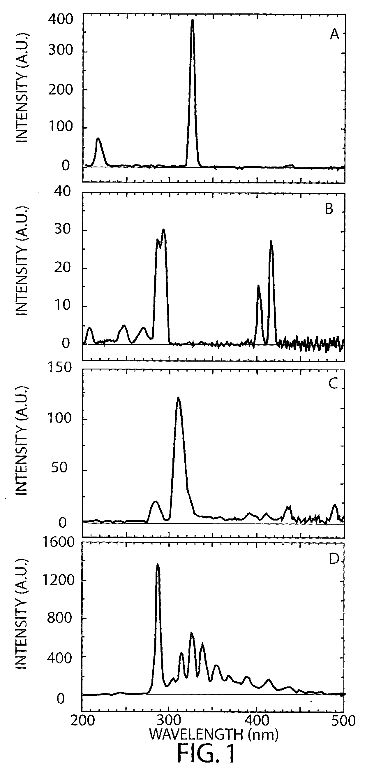 Apparatus and method for measuring vapor flux density