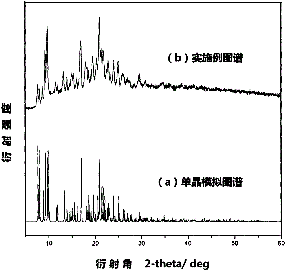 A kind of luminescent material of benzoxazolyl isoquinoline cuprous complex