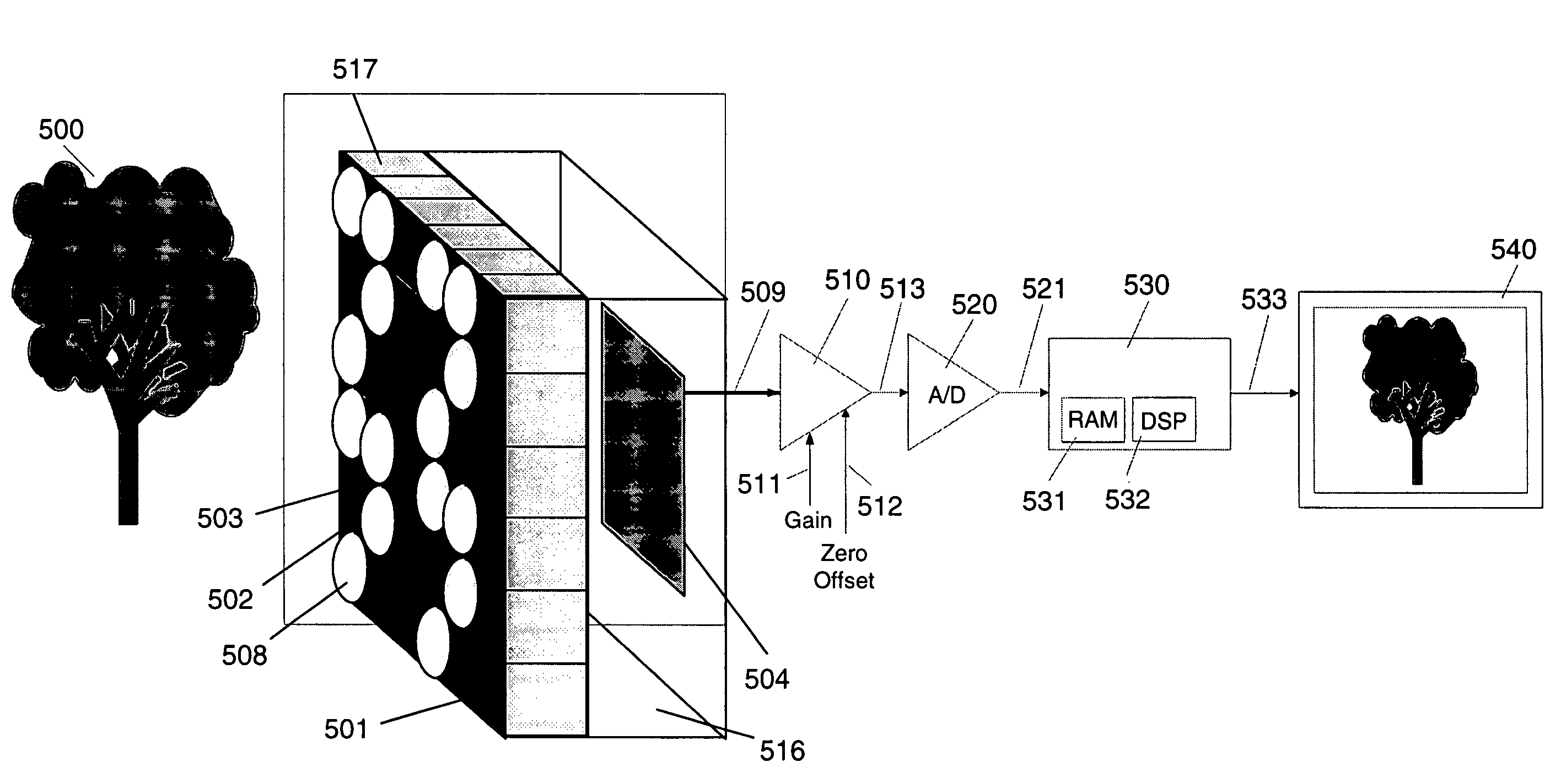 Apparatus and method for capturing still images and video using coded lens imaging techniques