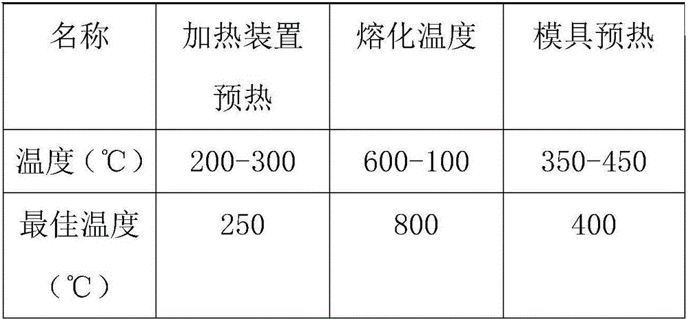 Toast bread mold and machining technology thereof