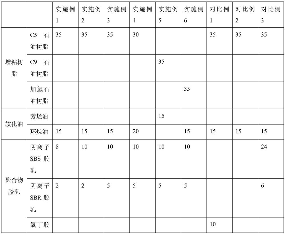 Water-based non-asphalt-based waterproof coating, preparation method thereof and waterproof laminate