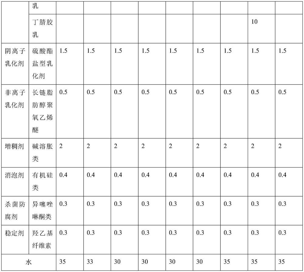 Water-based non-asphalt-based waterproof coating, preparation method thereof and waterproof laminate