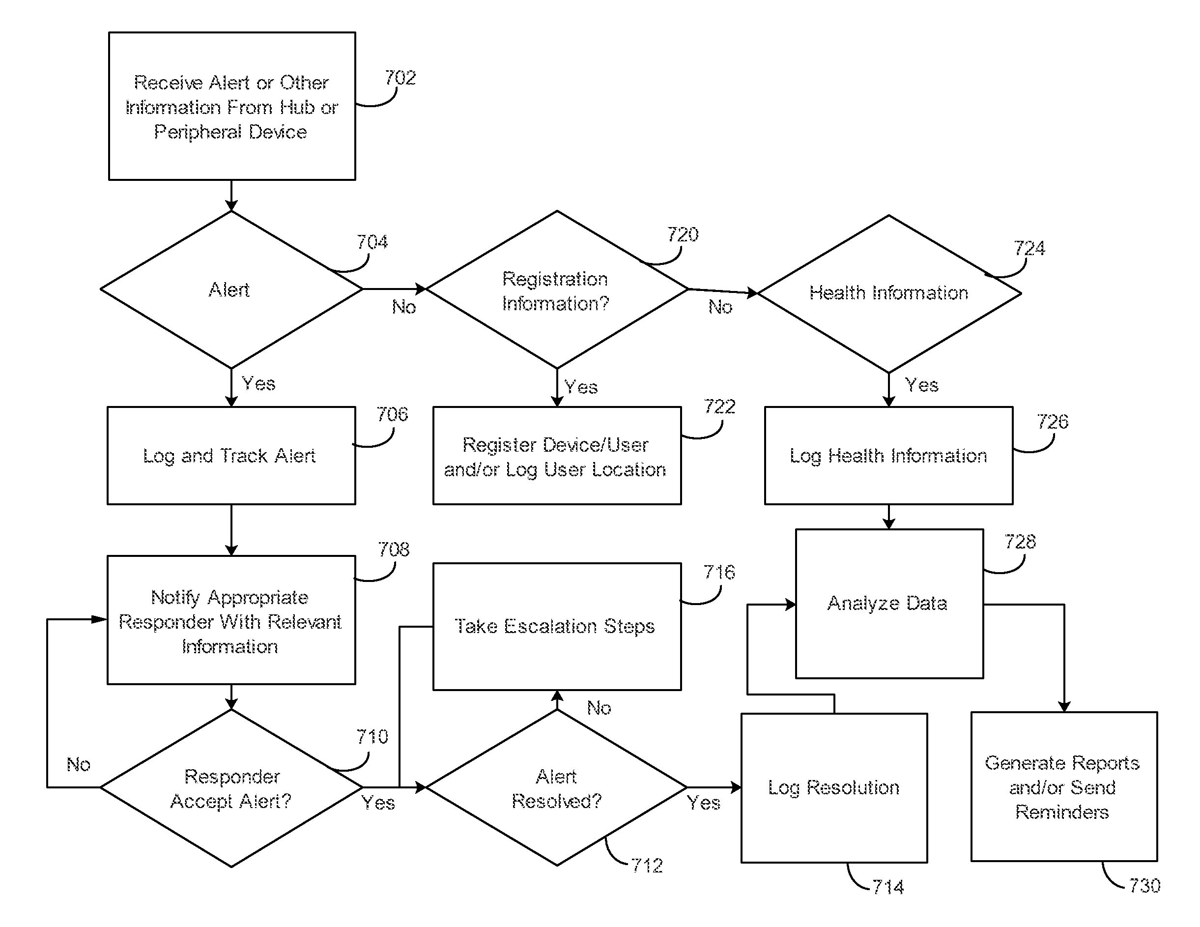 Systems and Methods for Monitoring Health in a Shared Living Environment