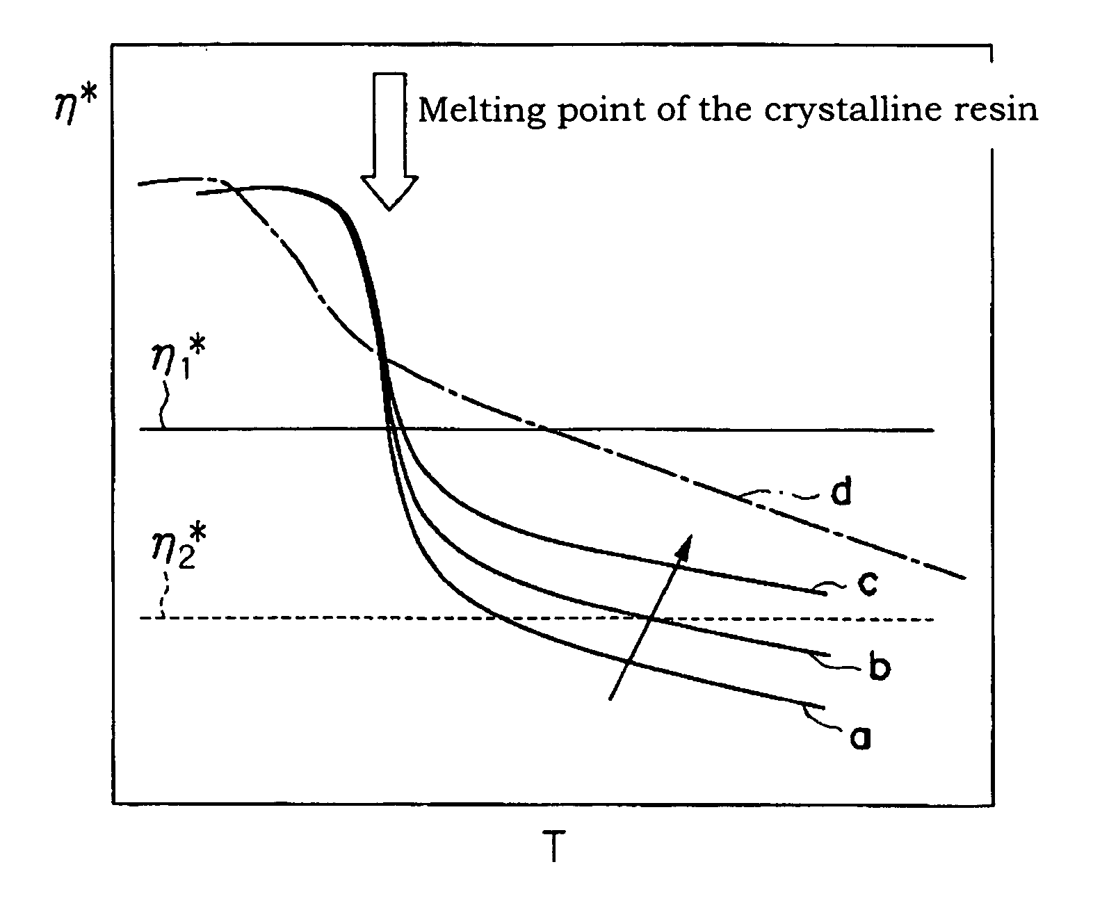 Electrophotographic toner, method for producing the same, electrophotographic developer, and image forming method