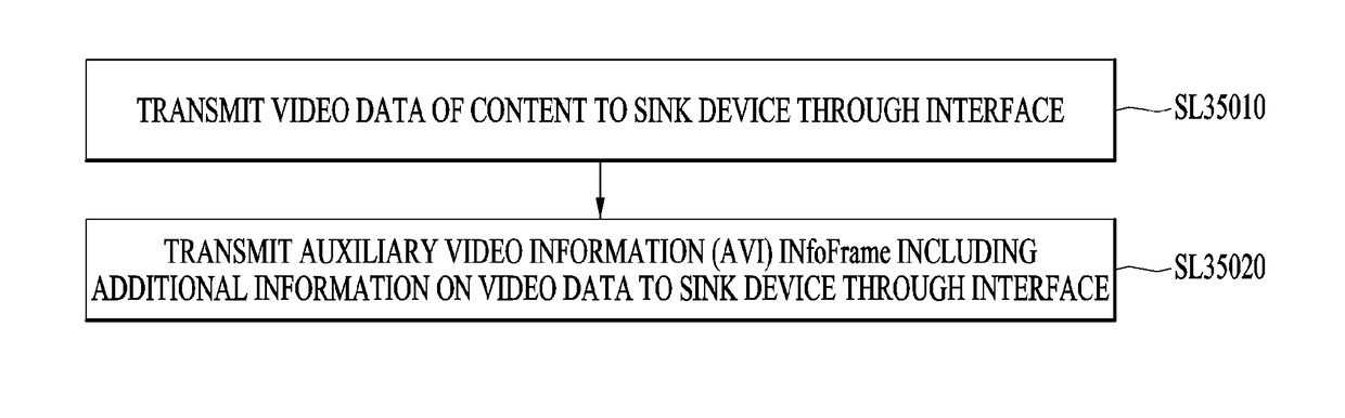 Broadcast signal transmission device, broadcast signal reception device, broadcast signal transmission method, and broadcast signal reception method