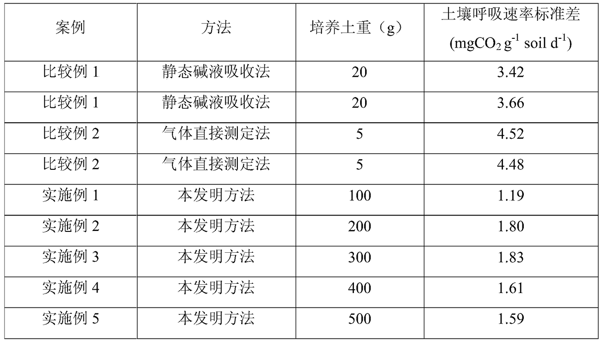 Device and method for dynamic and continuous large sample measurement of soil respiration rate and isotope composition