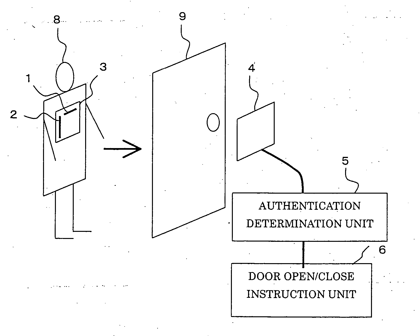 User authentication system and room entry/exit management system