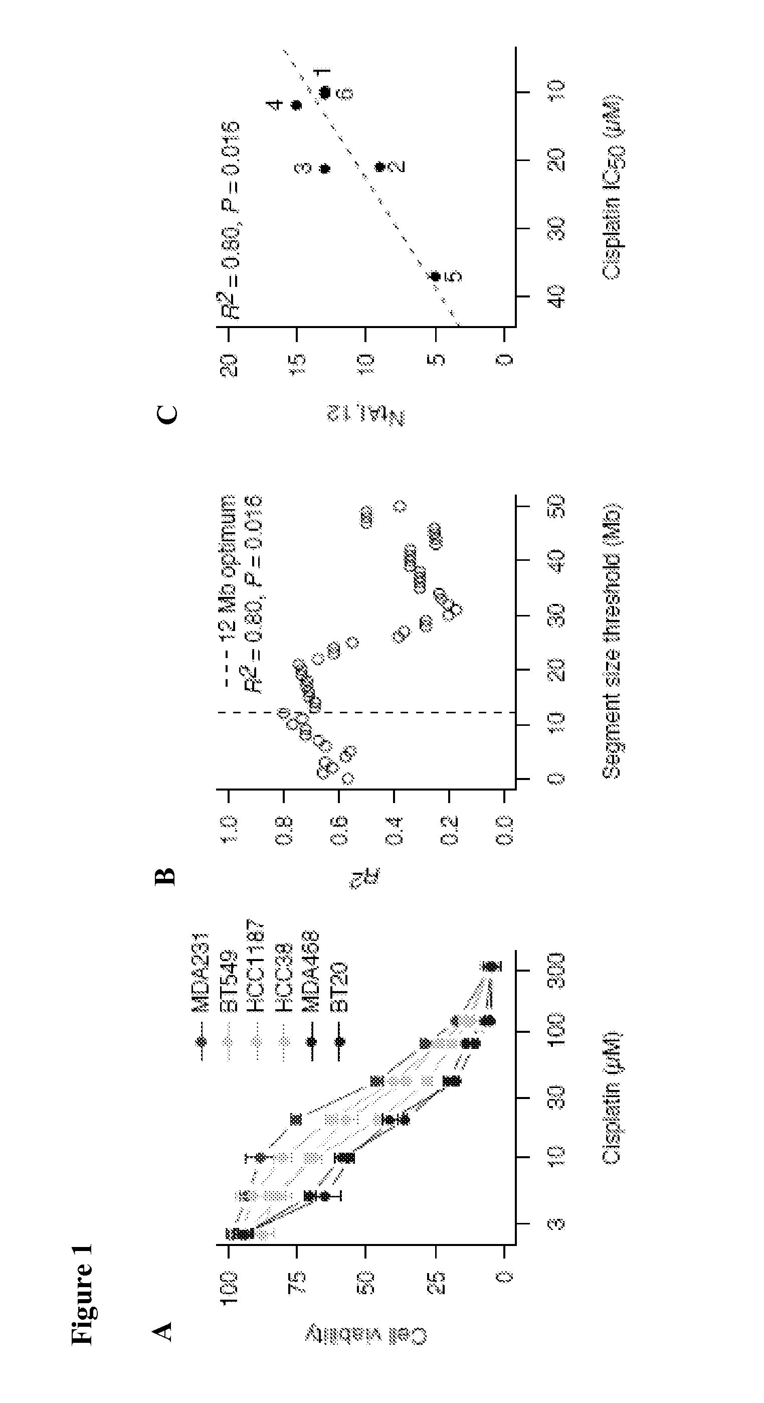 Methods for predicting Anti-cancer response