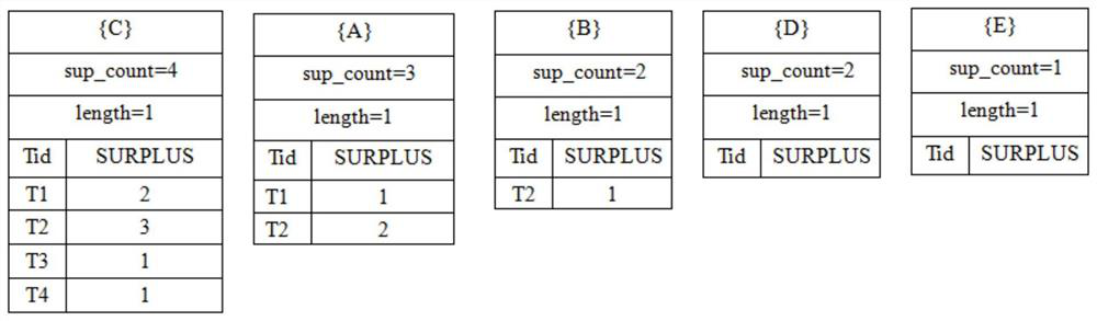 Skyline mode mining method and device based on frequency and occupancy characteristics