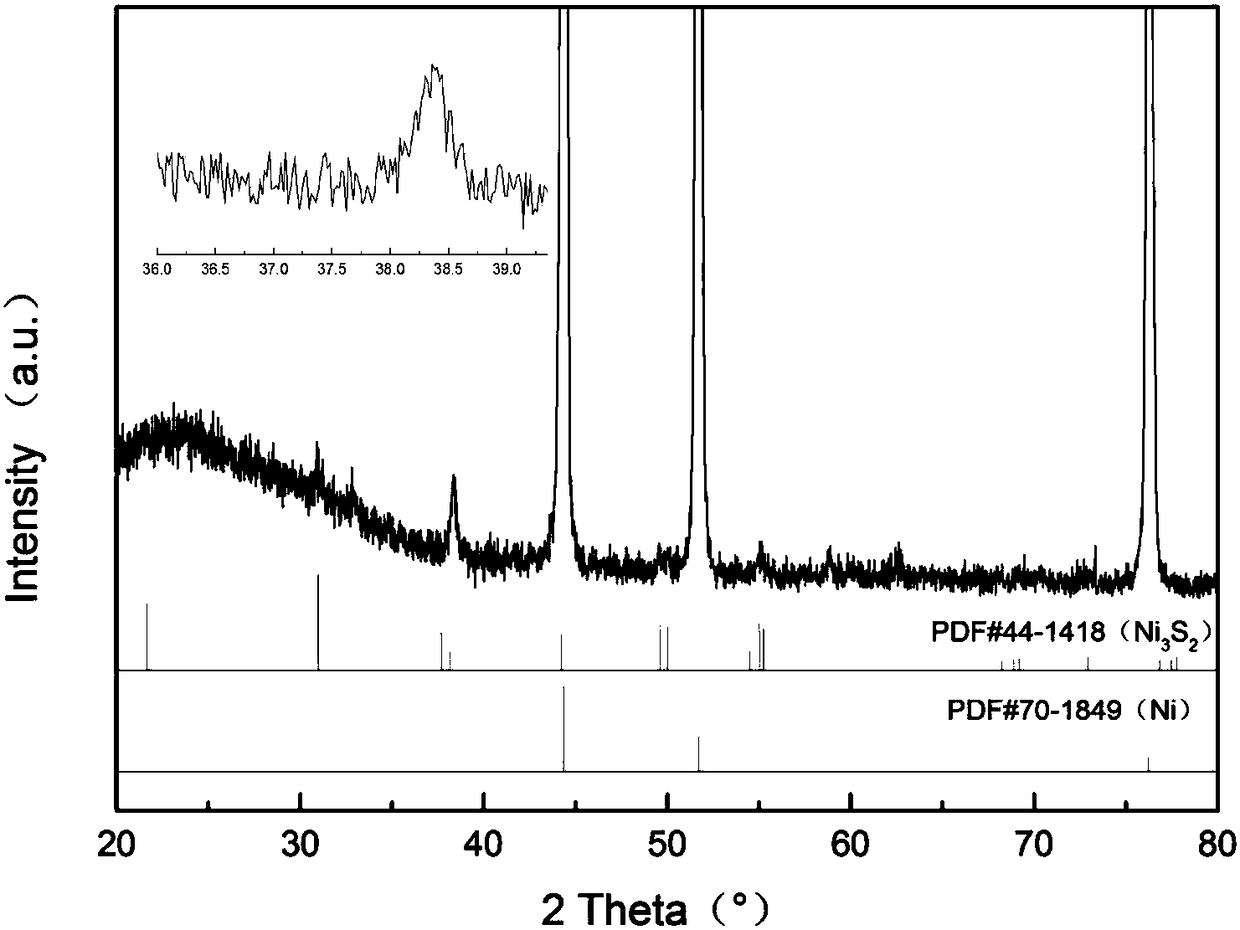 Synthesis method of self-assembled Ni3S2 nano-sheet