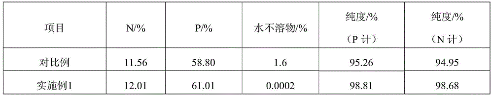 Method for producing industrial monoammonium phosphate through fluoride salt purification method