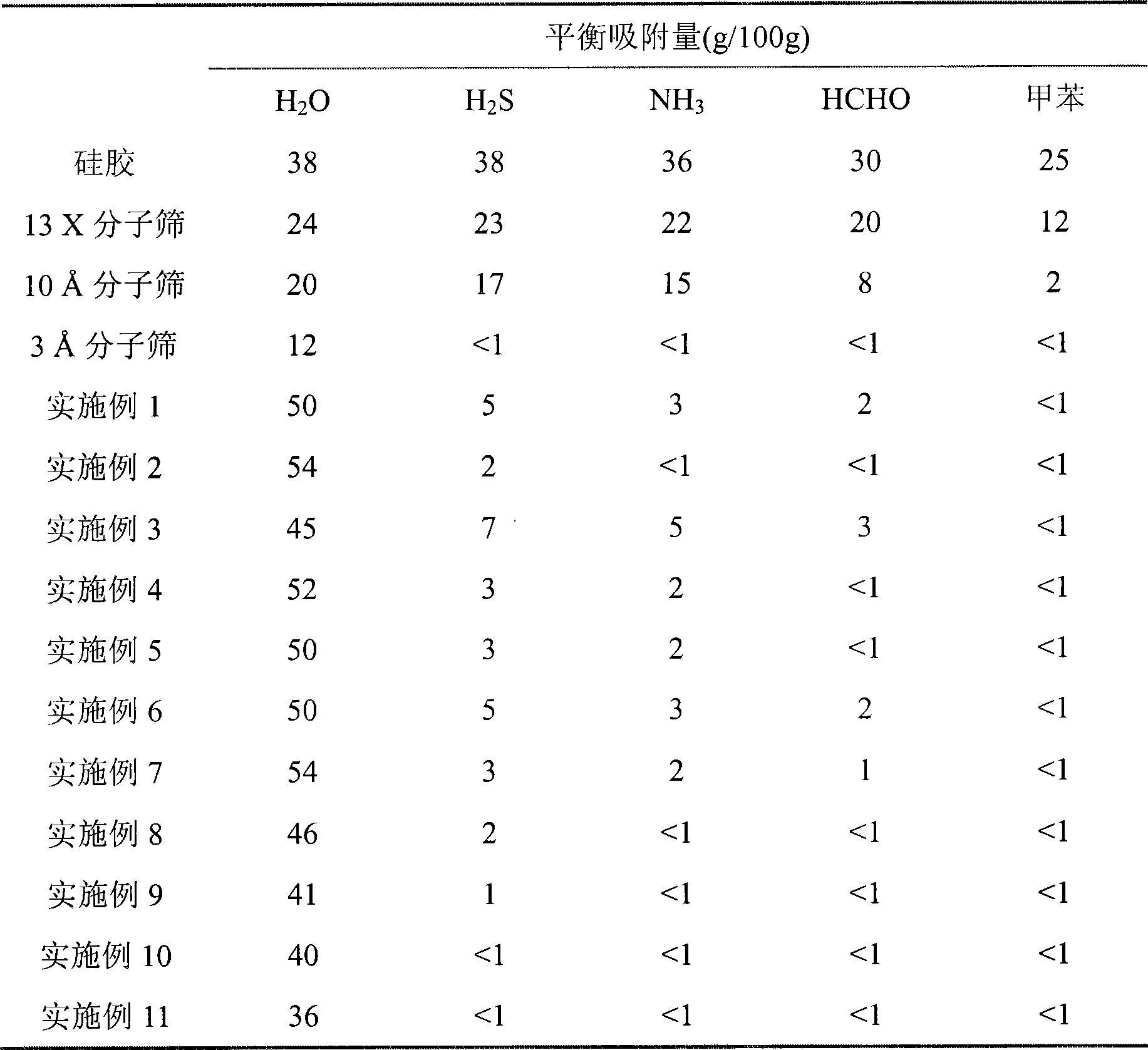 High selectivity hygroscopic agent with shell and core structure and preparation method thereof