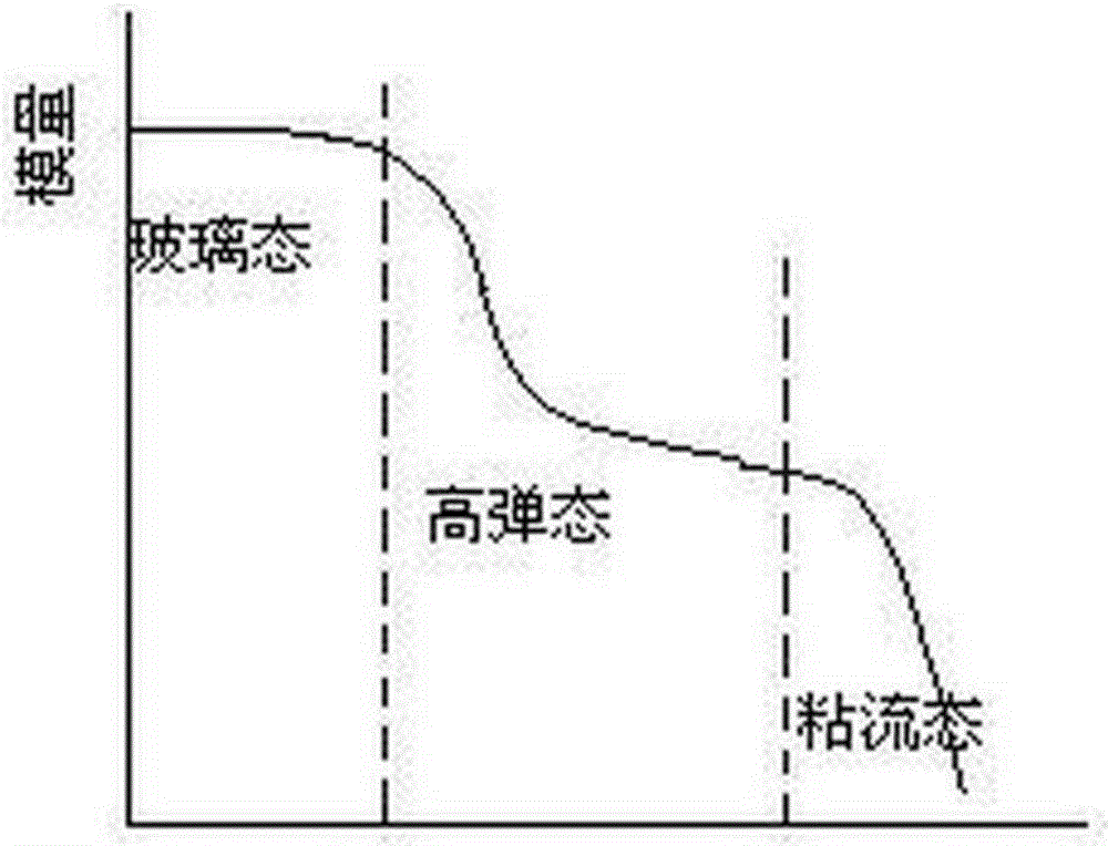 Non-fried self-cooked instant noodles and preparation method thereof