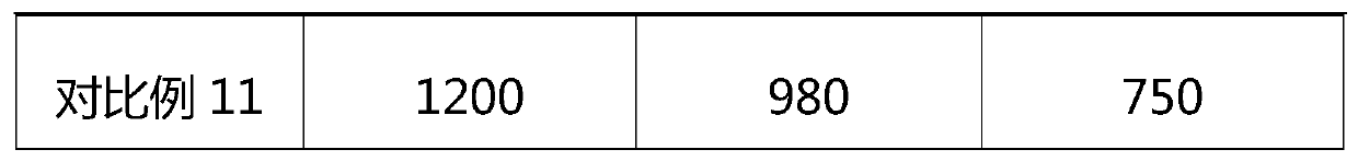 Negative ion ceramic tile and preparation method thereof