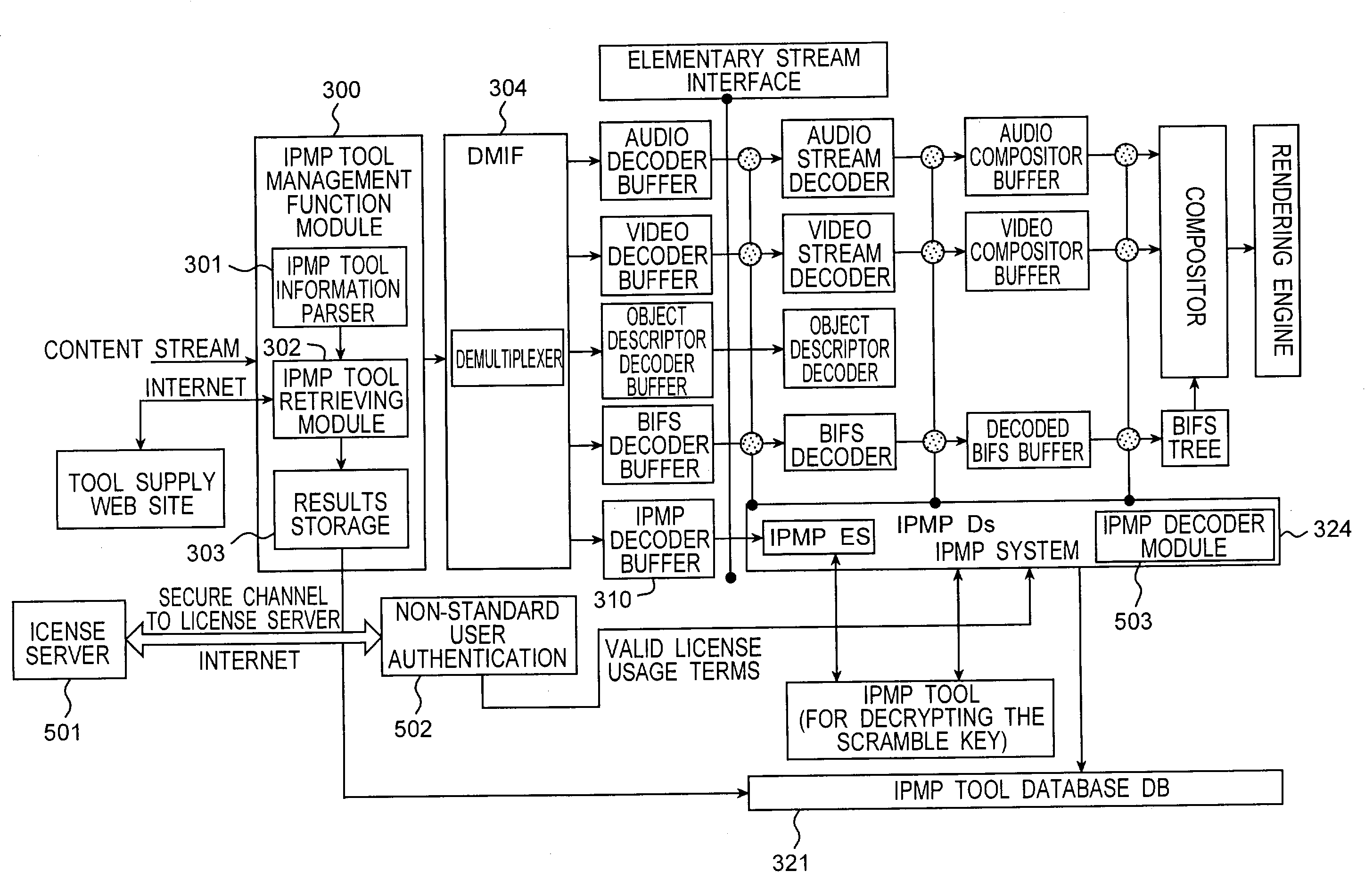 Content distribution/protecting method and apparatus