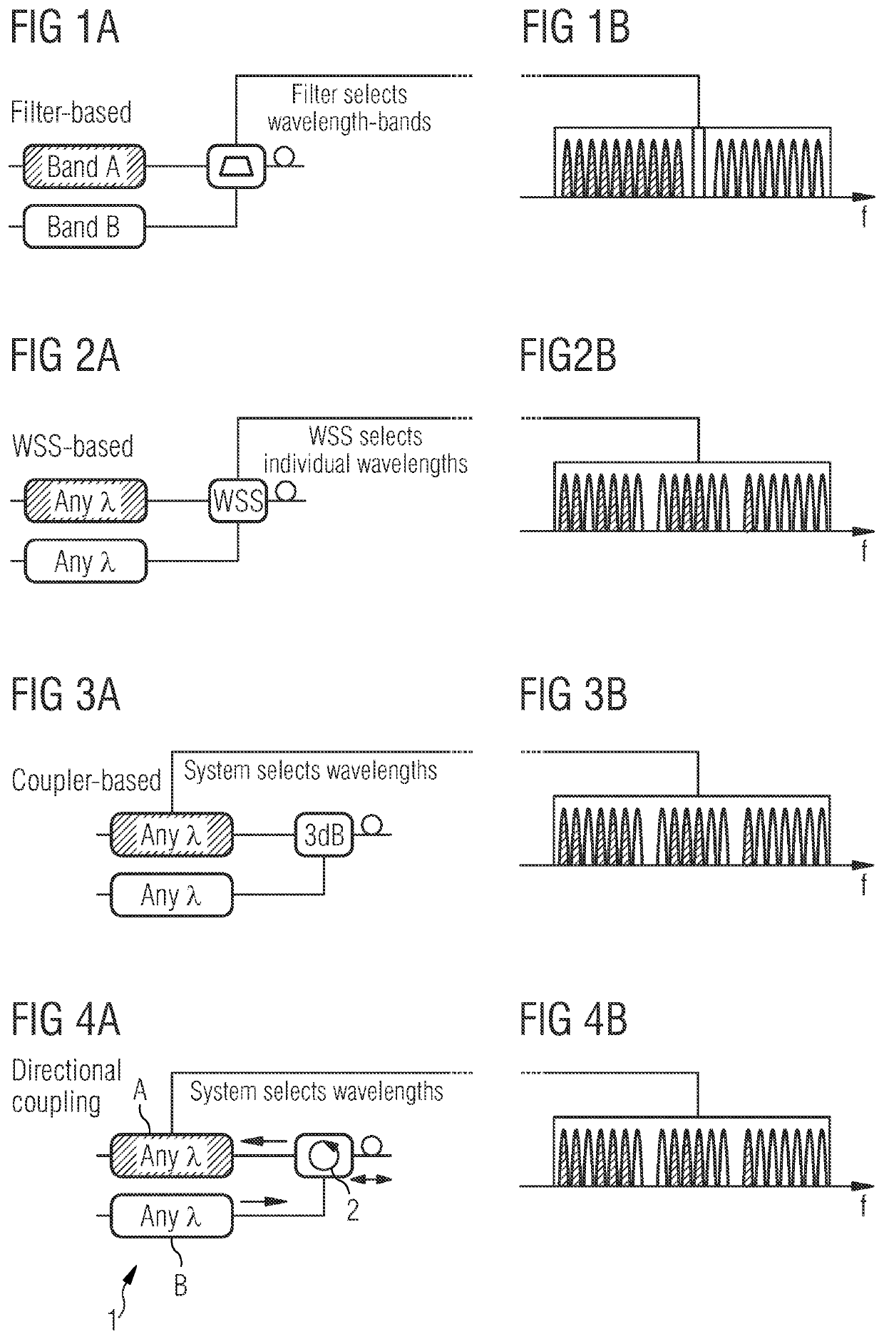 Method and apparatus for management of a spectral capacity of a wavelength division multiplexing system