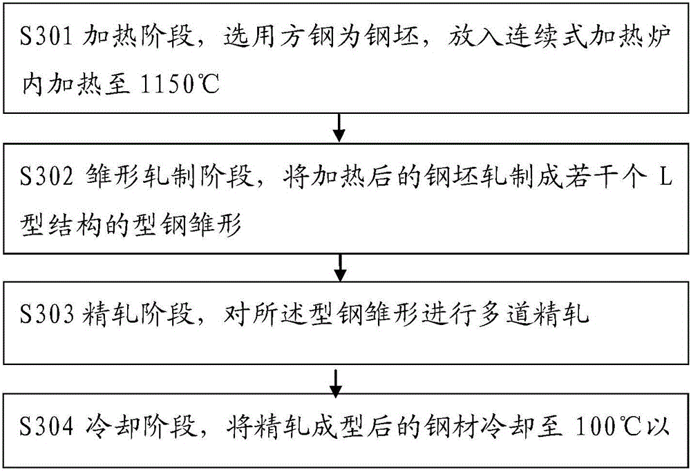 A kind of lc shaped steel and its manufacturing method