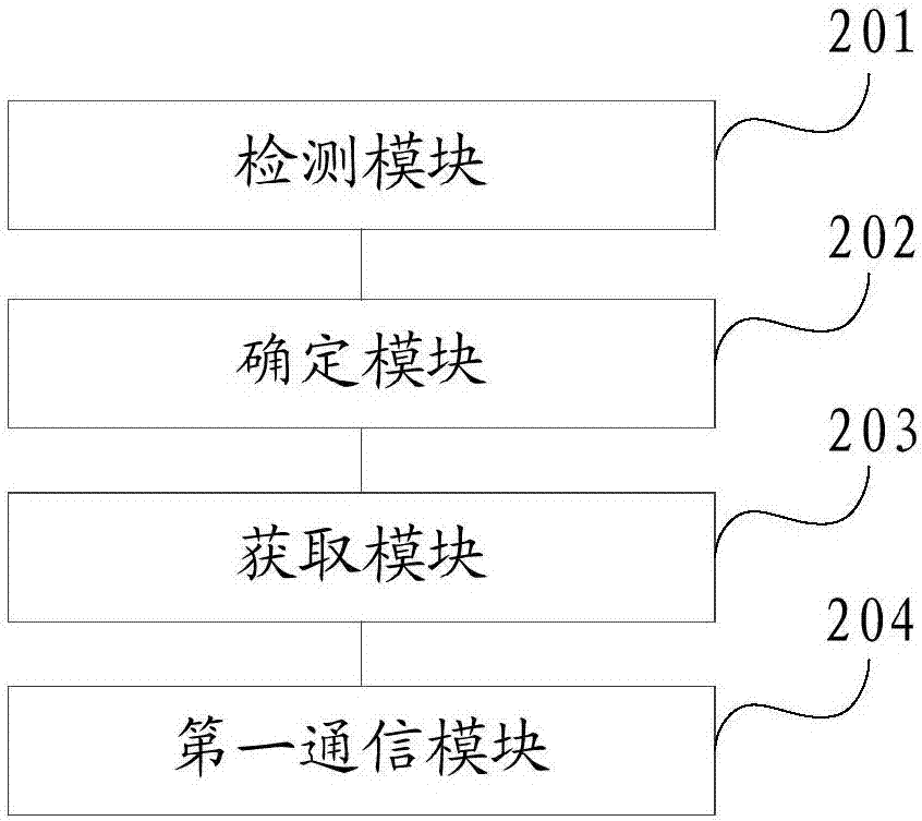 Multi-card communication method and mobile terminal