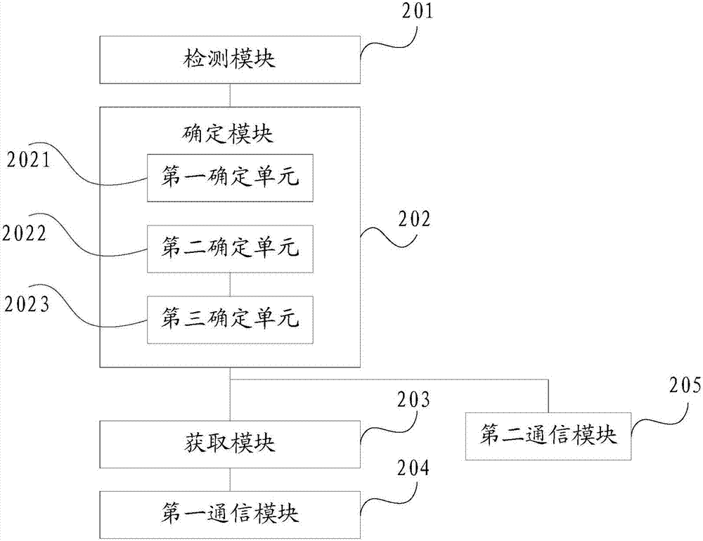 Multi-card communication method and mobile terminal